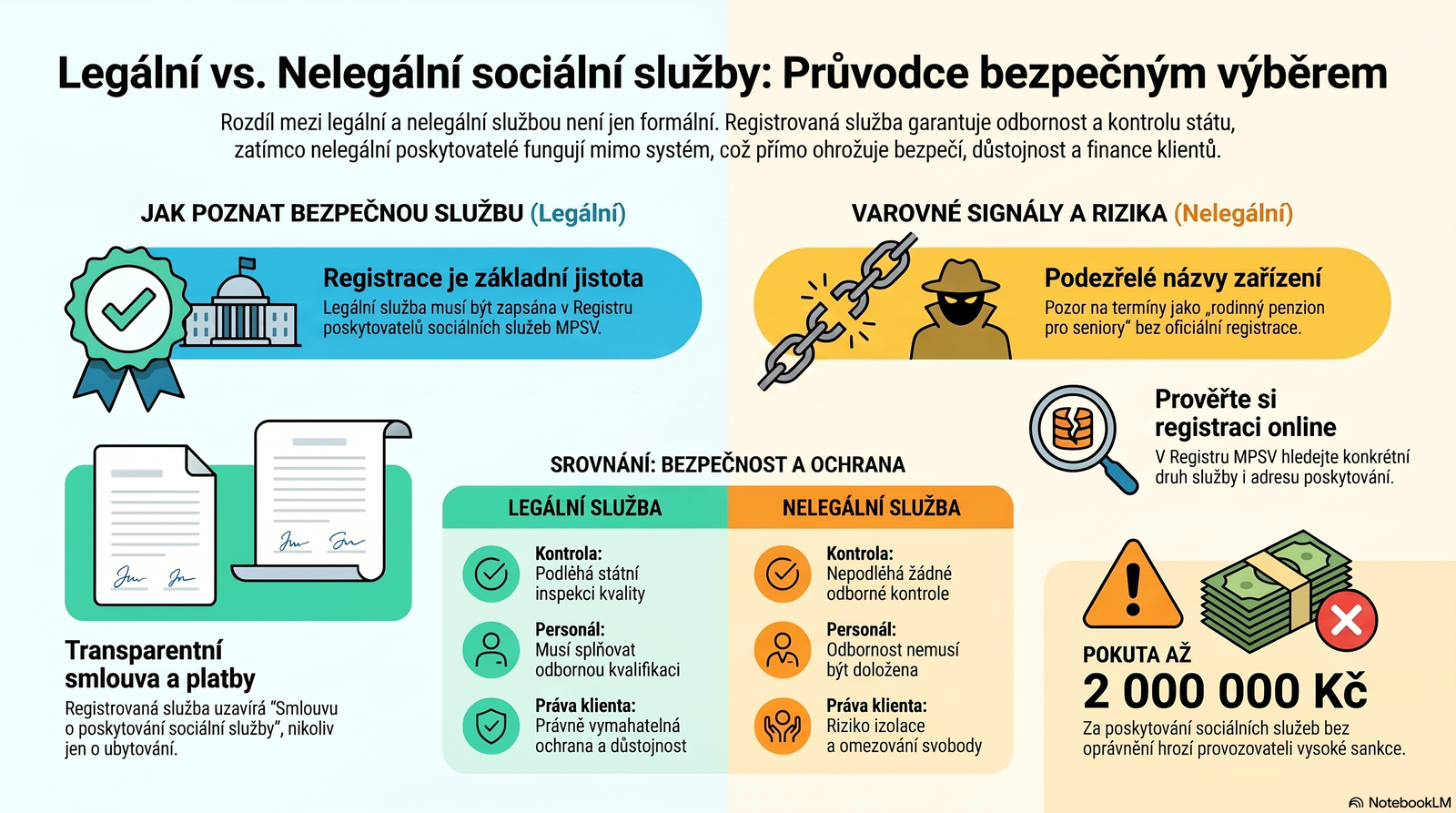 Máte blízkého v neregistrovaném zařízení a přejete si změnu?